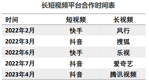 2023年國內(nèi)廣告花費預(yù)計增長7.9%，電子商務(wù)運營管理服務(wù)迎來新機遇