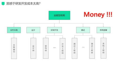 新零售場景下的數(shù)字化驅(qū)動營銷運營管理服務(wù)解決方案 重塑電子商務(wù)運營新范式