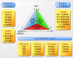 方正科技融合通信與電子商務(wù)運營管理服務(wù)的戰(zhàn)略協(xié)同