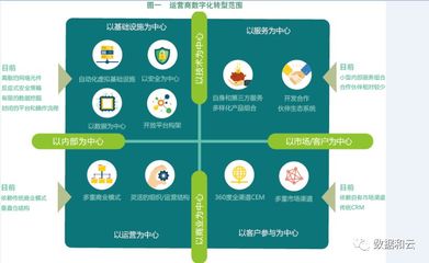 專訪福建移動林志云 5G使能，運營商全面進入數字化轉型之路的電子商務運營管理服務