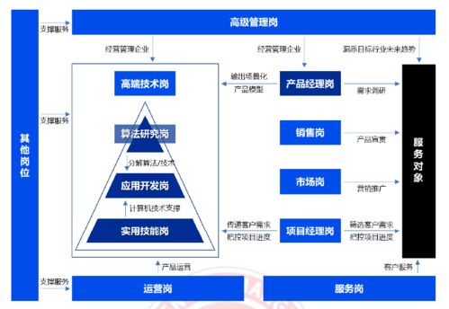 踏上AI學(xué)習(xí)之旅 三大核心要?jiǎng)?wù)——理論、算法與軟件開發(fā)